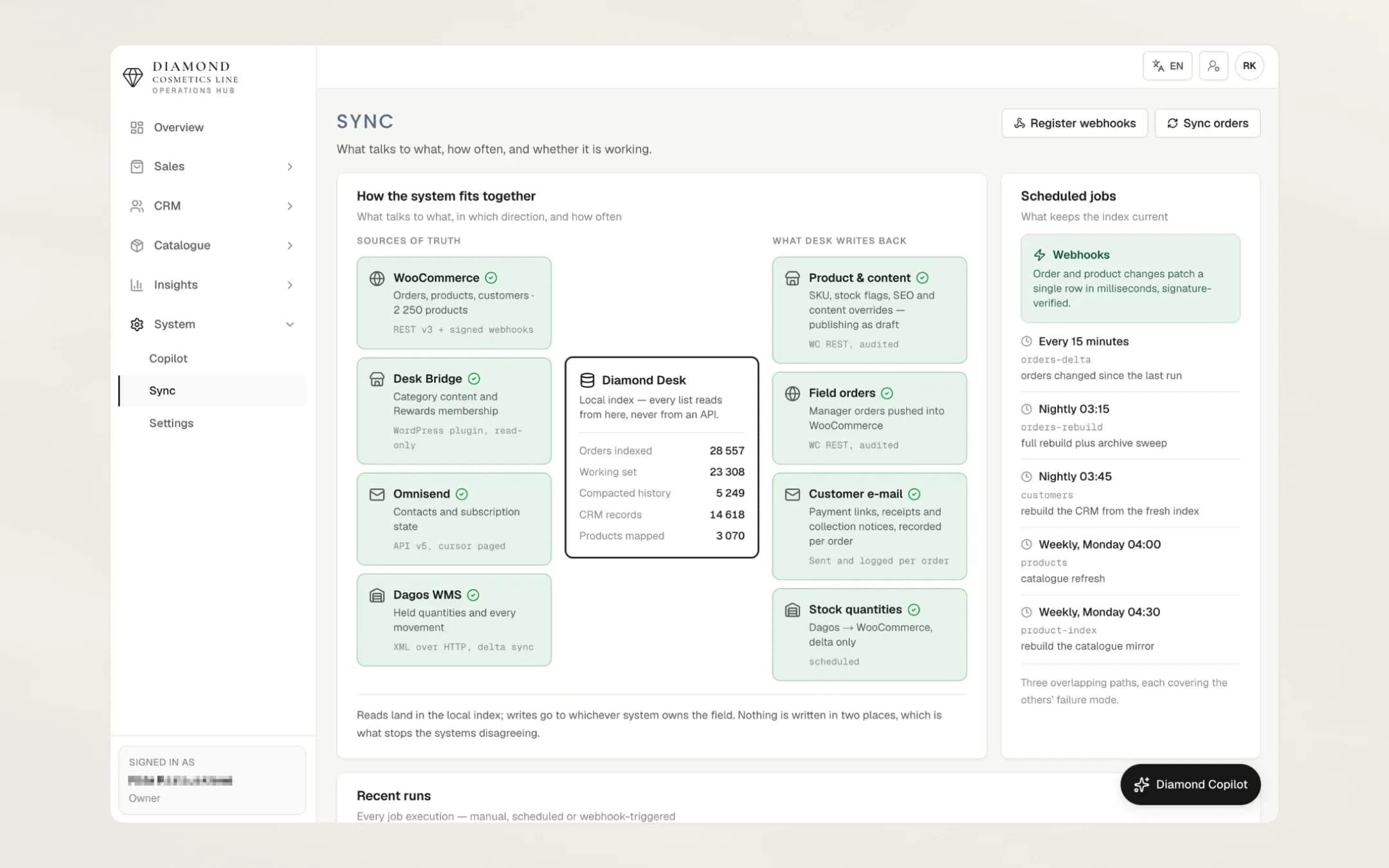 DiamondLine - Data architecture