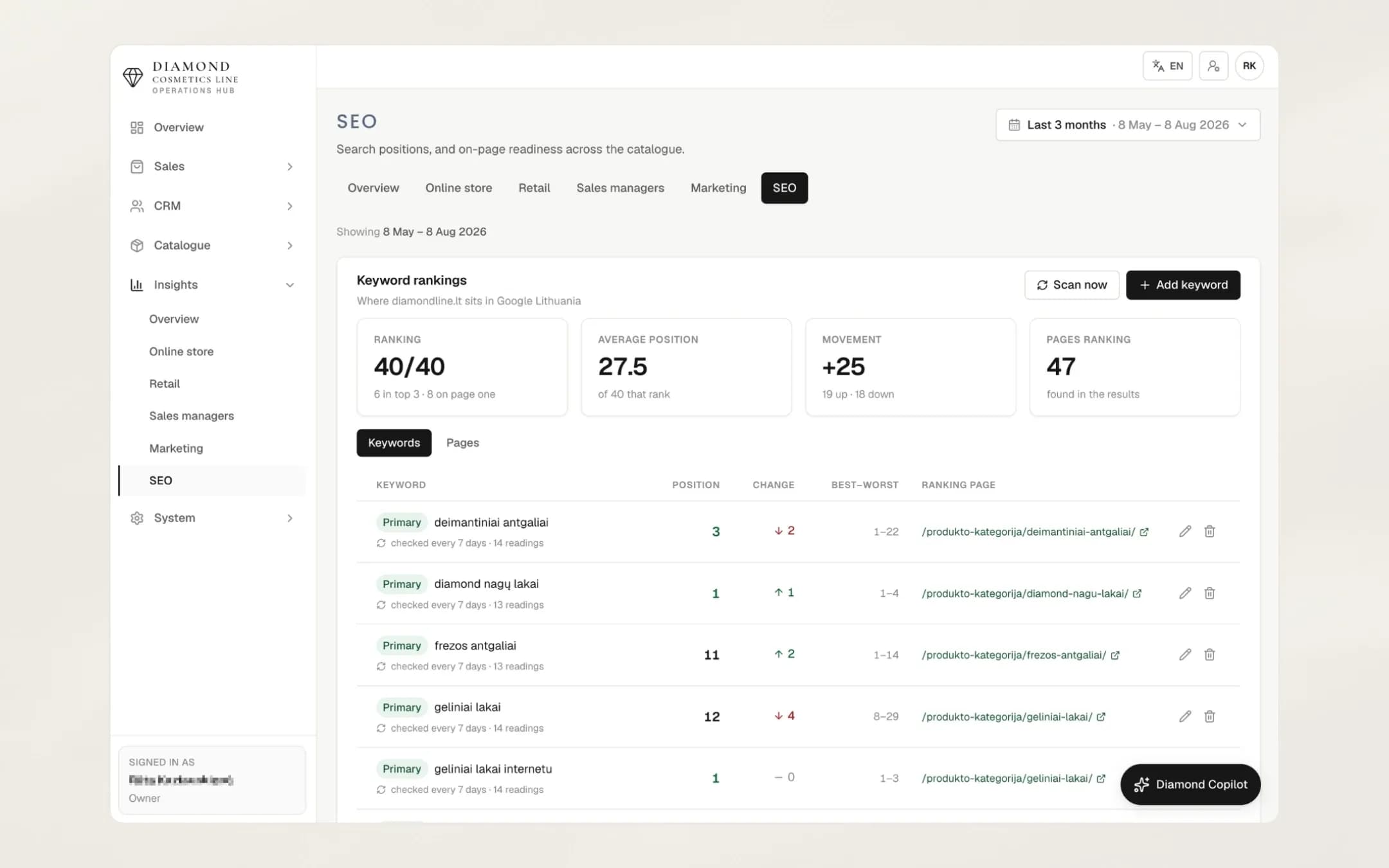 DiamondLine - Search ranks
