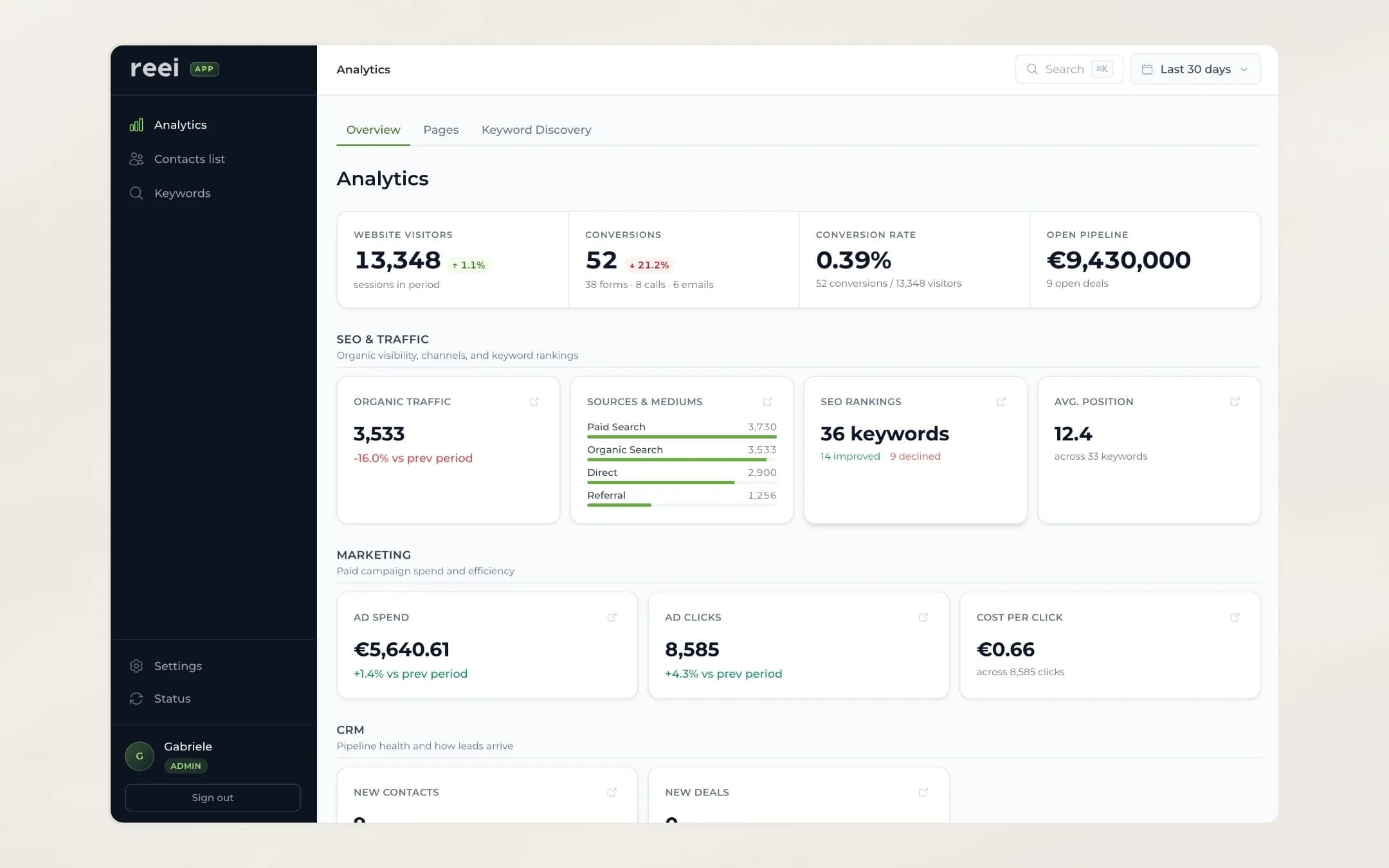 REEI - Dashboard