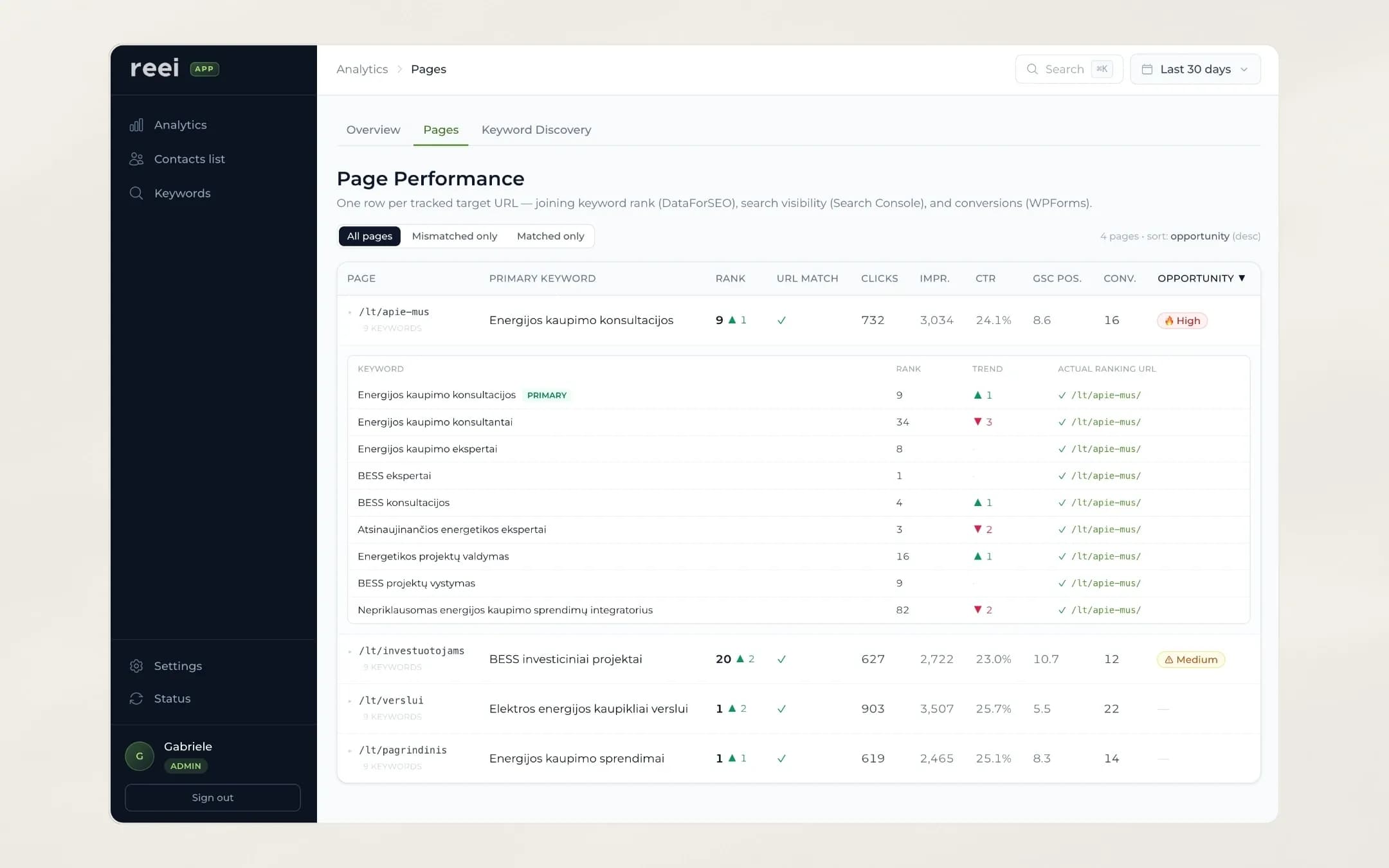 REEI - Page performance