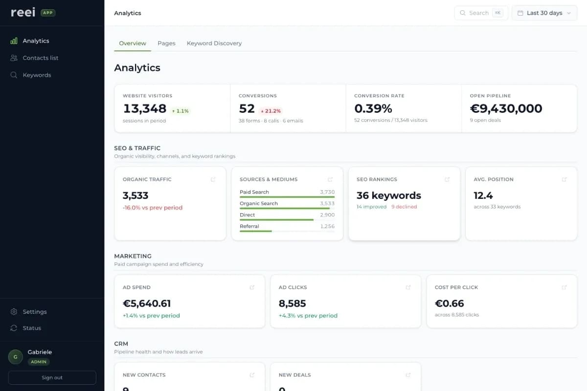 REEI Internal Tool – Custom Dashboard and CRM